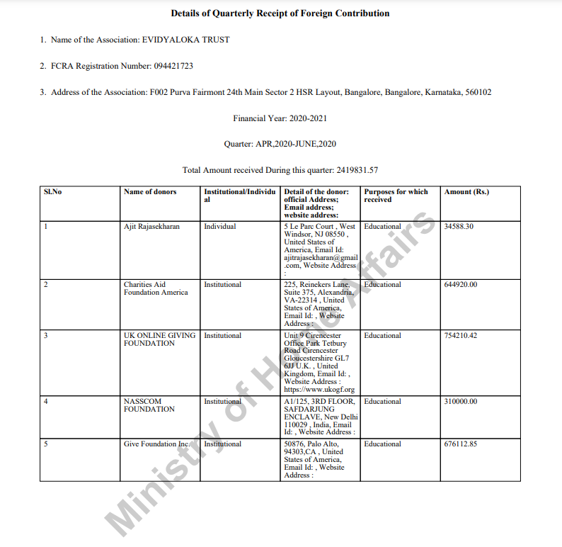 FCRA Q4 January - March 2023